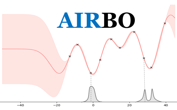 AIRBO
