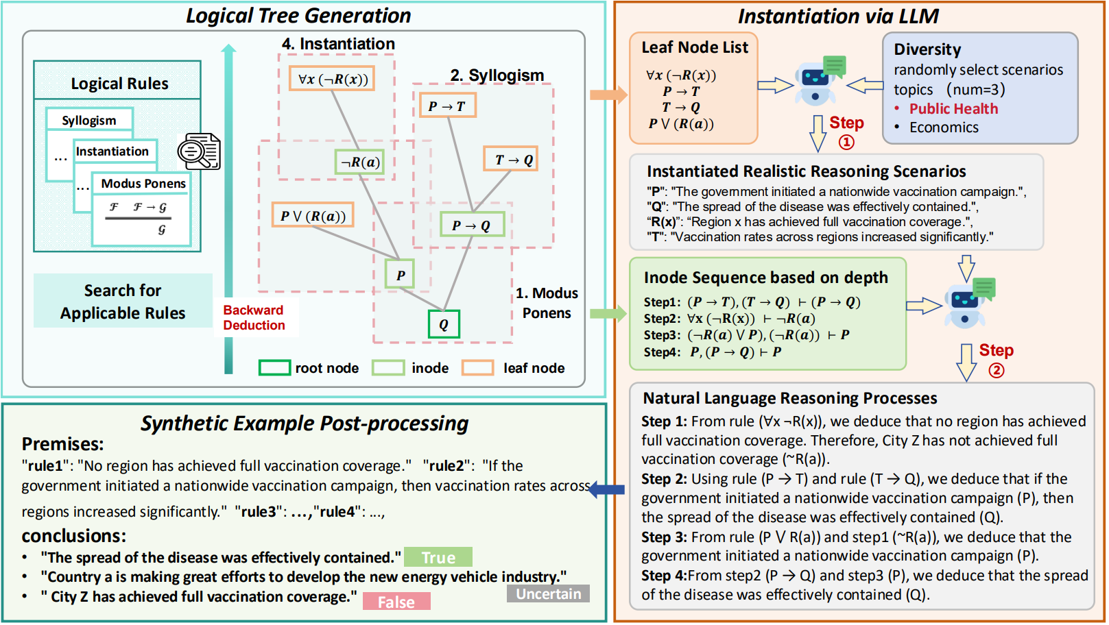 LogicTree Illustration
